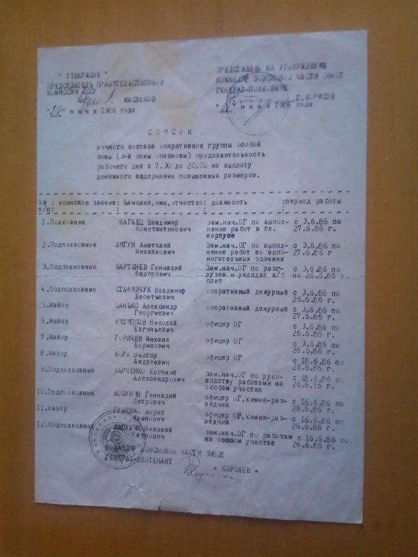 Склад групи офіцерів, які виїхали ліквідовувати наслідки Чорнобильської аварії у червні. 