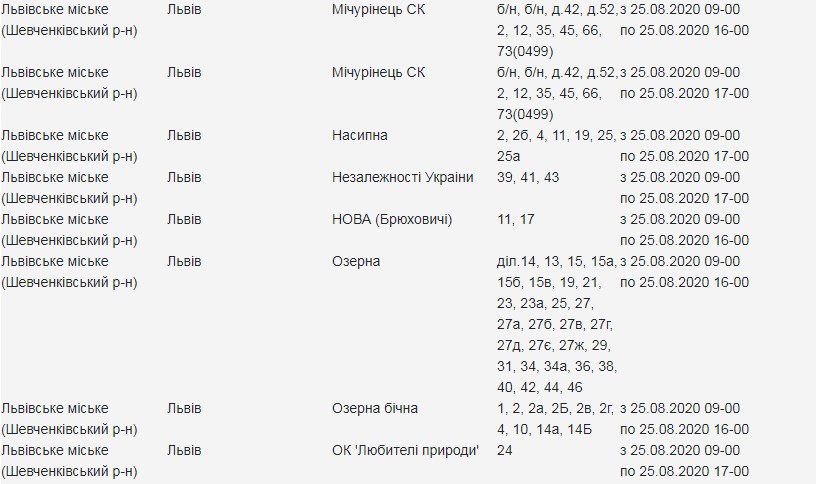 Адреси, де 25 серпня у Львові вимкнуть світло. Скріншот сайту "Львівобленерго"