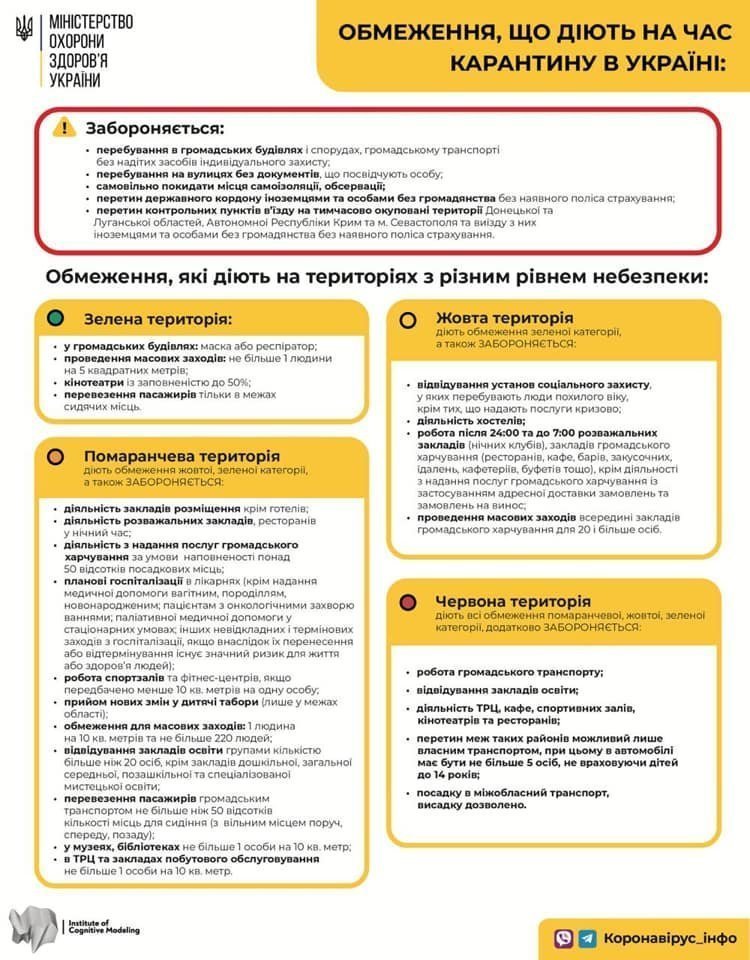 Фото: карантинні обмеження / Міністерство охорони здоров'я Фото: карантинні обмеження / Міністерство охорони здоров'я