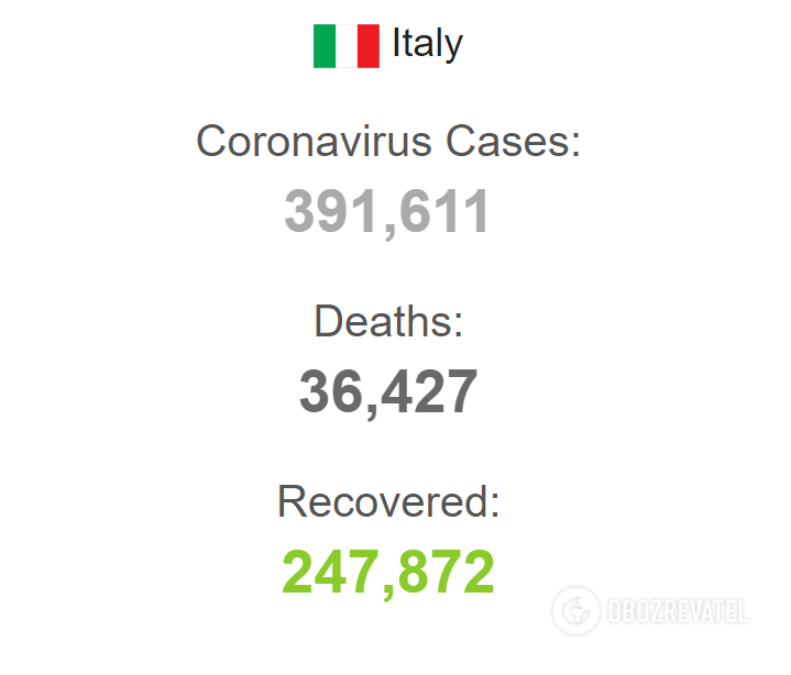 Коронавірус в Італії.