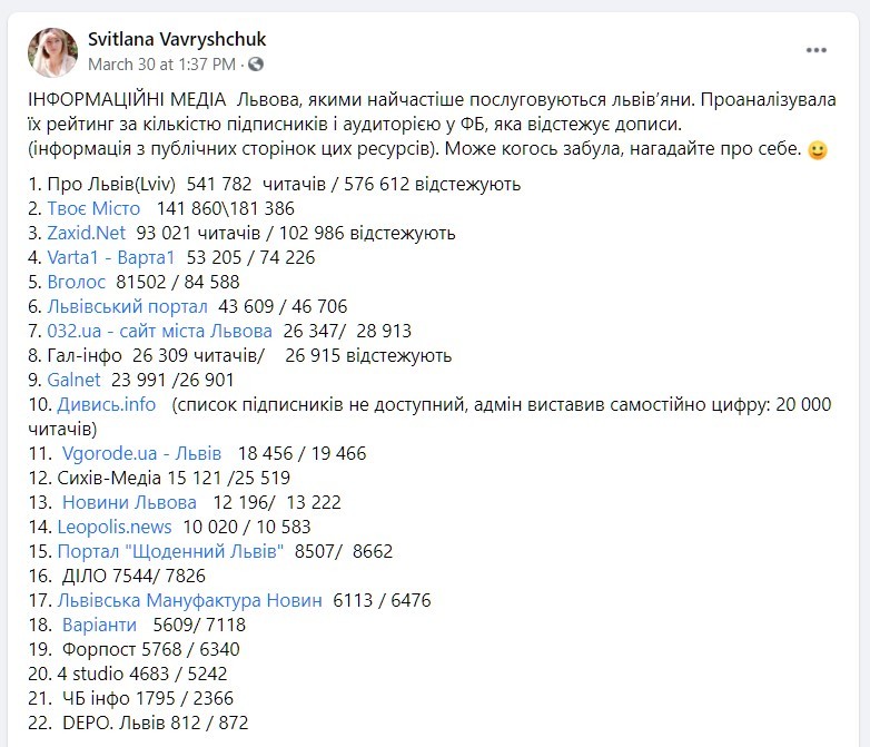Інформаційні медіа Львова, якими найчастіше послуговуються львів’яни (перелік)